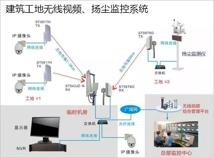 成都安防监控