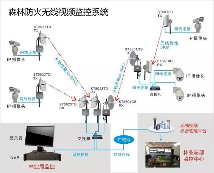 成都安防监控