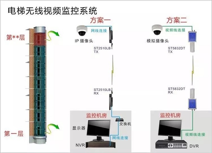 成都安防监控