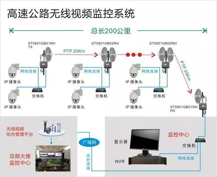 公路无线视频监控系统