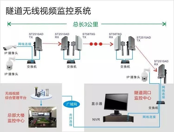 成都安防监控公司