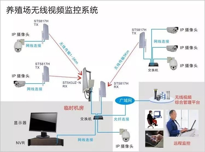 成都安防监控