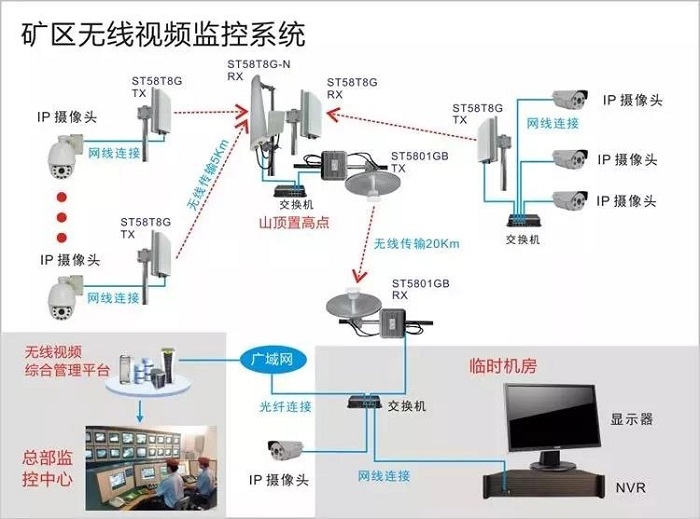 成都安防监控公司