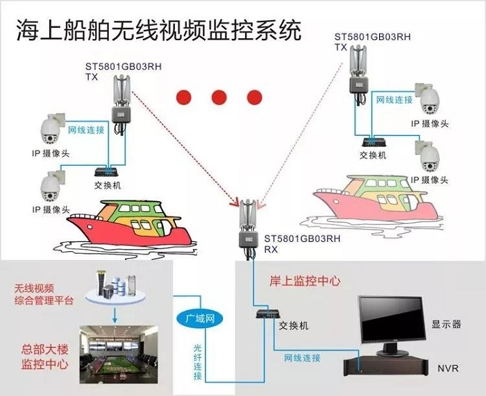 成都安防监控公司