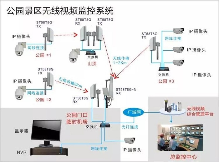 成都安防监控公司