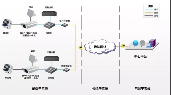 成都弱电工程公司