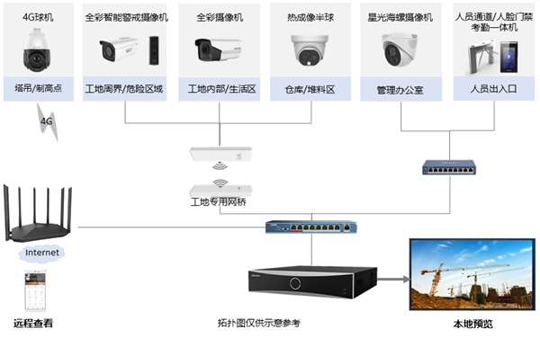 成都安防监控公司