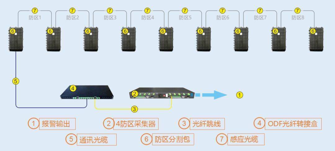 成都弱电工程公司：振动光纤在工厂周界防范的应用